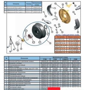 3366805099_stupitsa-v-sbore Маточина в зборі F250, 900кг, 112*5, права, цапфа 49мм, права