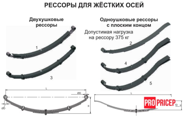 3376880236_resora-yarz-dlya Ресора AL-KO для причепа 5 листів 750кг