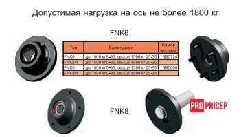 3376999602_stupitsa-v-sbore Маточина в зборі FNK6 112x5 М12х1,5 900кг Knott Autoflex
