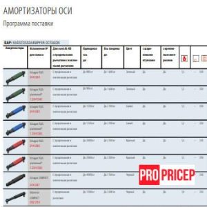 3378386668_amortizator-dlya-prichepa Амортизатор для прицепа синий AL-KO Octagon Plus 1350 кг
