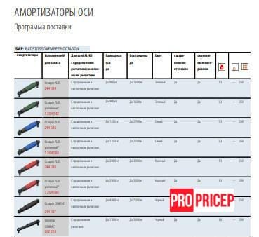 3378397330_amortizator-dlya-prichepa Амортизатор для прицепа зеленый AL-KO Octagon Plus 900 кг