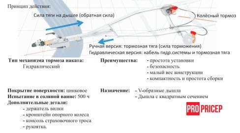 3380831556_tormoz-nakata-knott Гальмо накату KNOTT KF 20, 2000 кг, гідравлічний, V- подібний