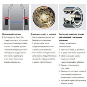 3431631209_os-torsionnaya-al-ko Вісь Компакт AL-KO торсіонна з гальмом 750 кг А-1200, маточина 100x4