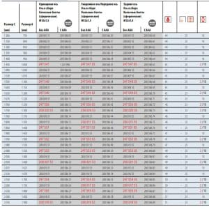 3454739892_os-torsionnaya-al-ko Вісь торсіонна AL-KO з гальмом 1350 кг маточина 112х5 1900мм