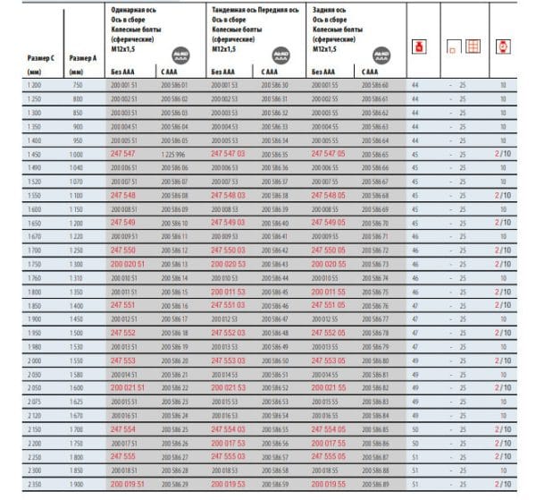 3454800087_os-torsionnaya-al-ko Вісь торсіонна AL-KO з гальмом 1350 кг 1100мм маточина 98х4