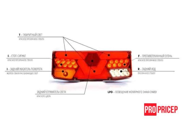 765677 Ліхтар задній на причіп гібридний WAS 1066 W138DŻL лівий